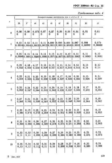 ГОСТ 25804.6-83