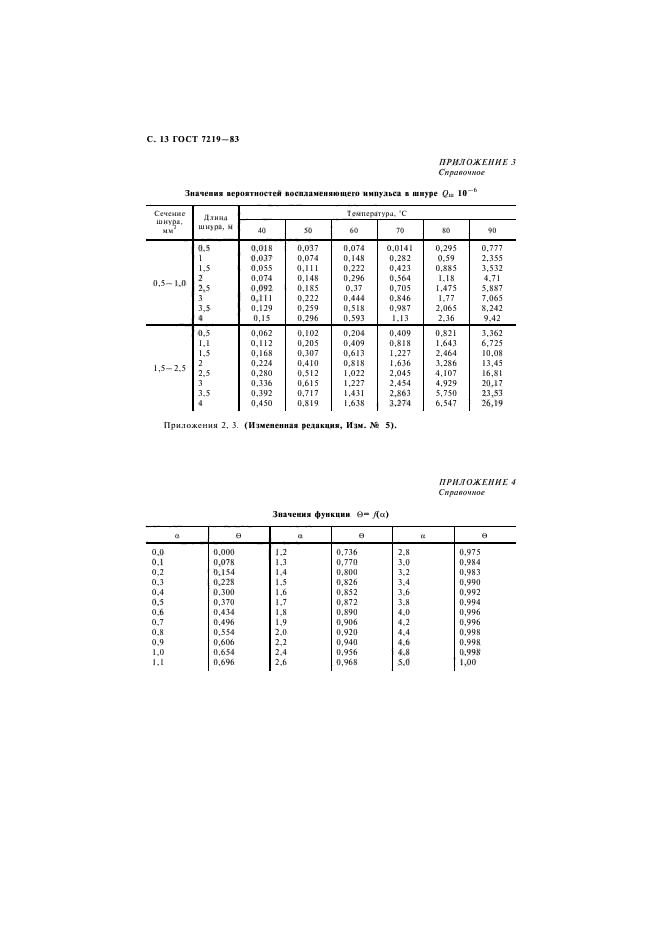 ГОСТ 7219-83