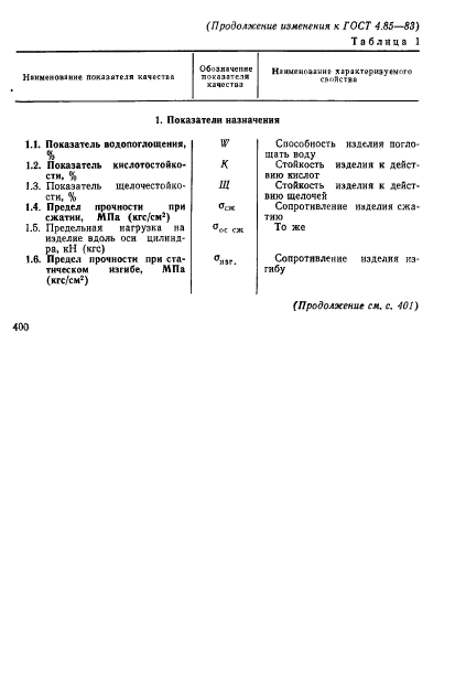 ГОСТ 4.85-83