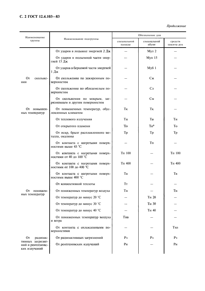 ГОСТ 12.4.103-83