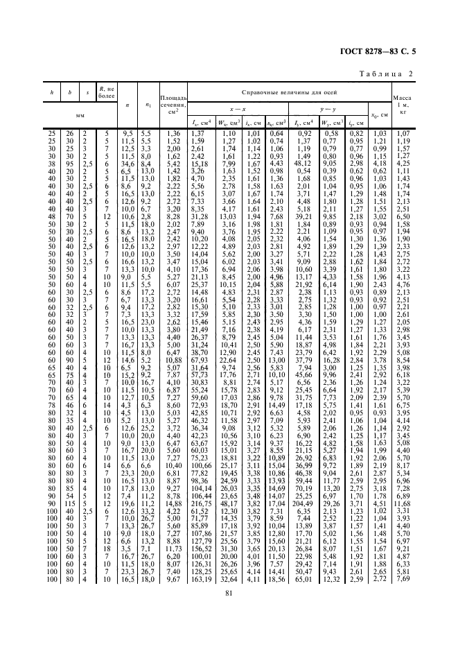 ГОСТ 8278-83