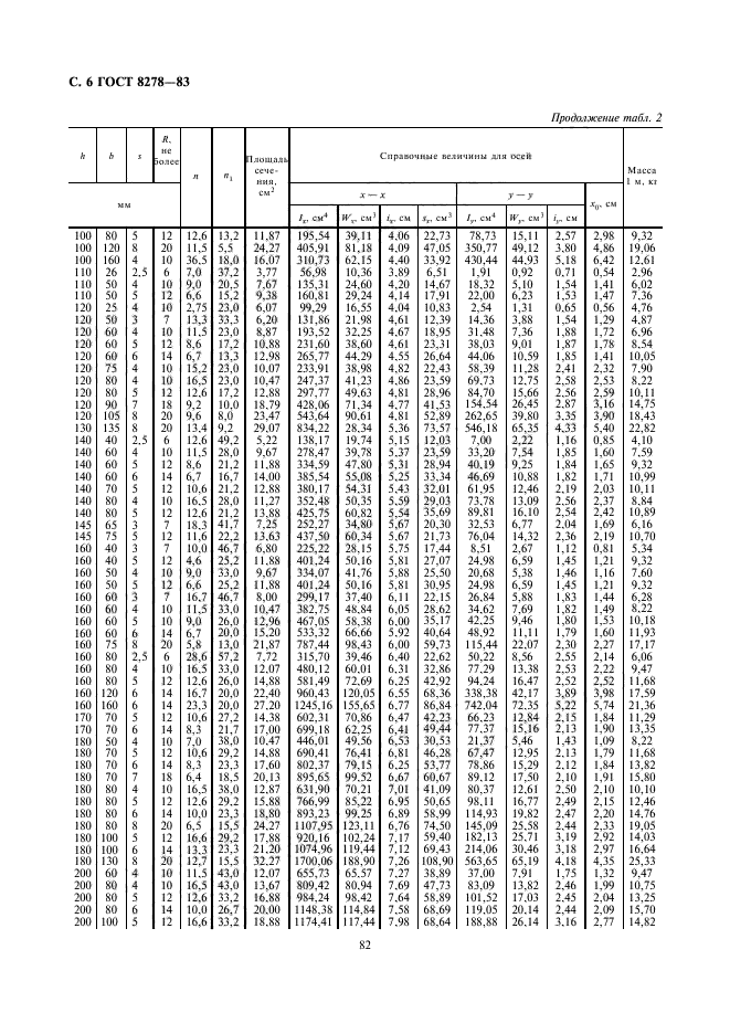 ГОСТ 8278-83