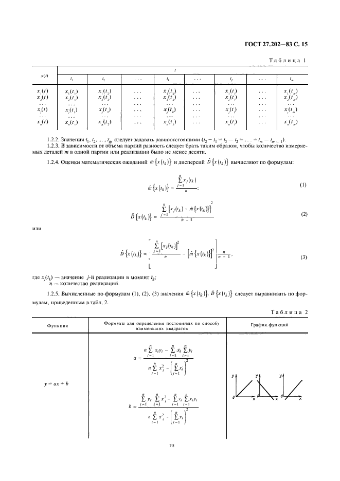 ГОСТ 27.202-83