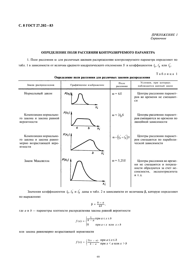 ГОСТ 27.202-83