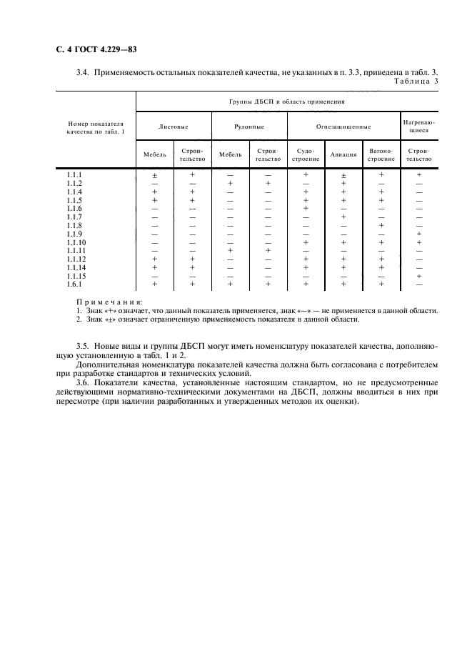 ГОСТ 4.229-83