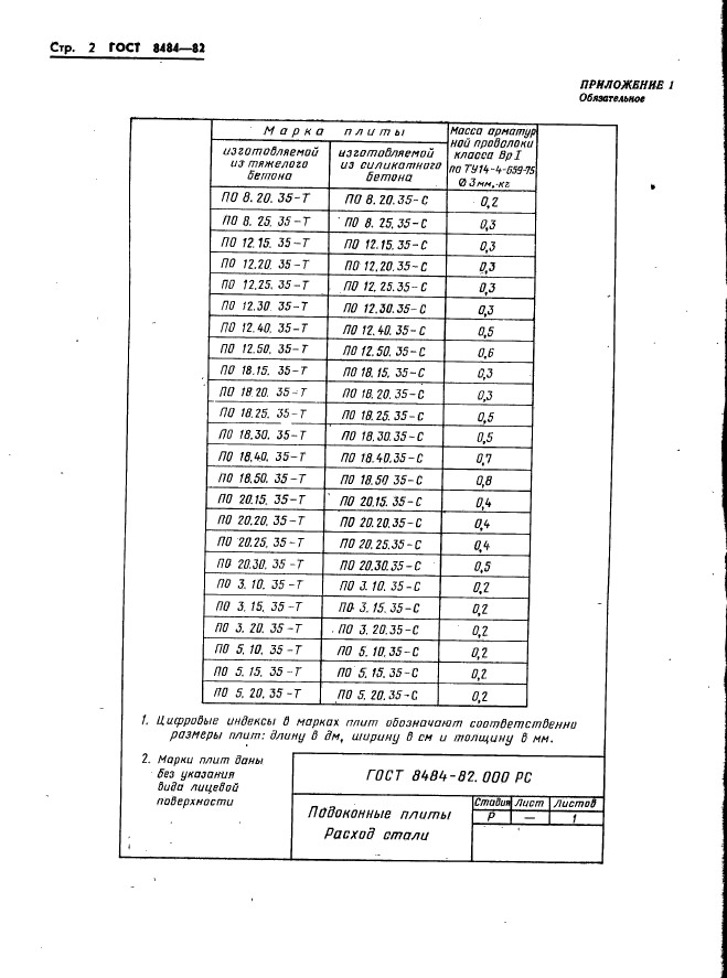 ГОСТ 8484-82