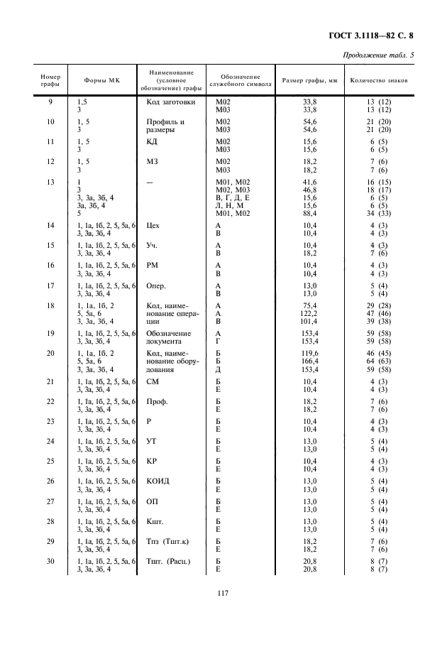 ГОСТ 3.1118-82