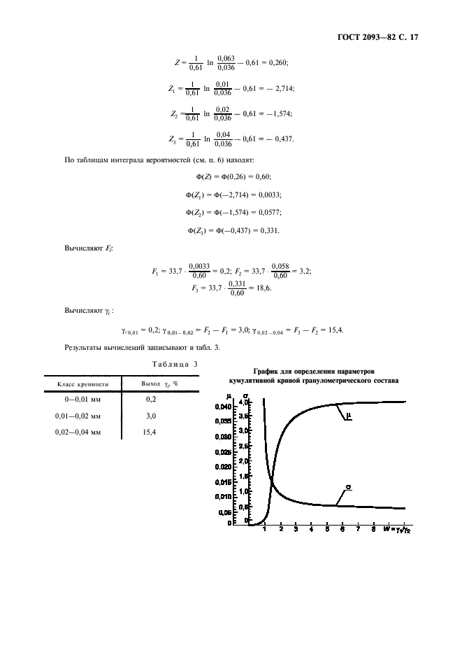 ГОСТ 2093-82