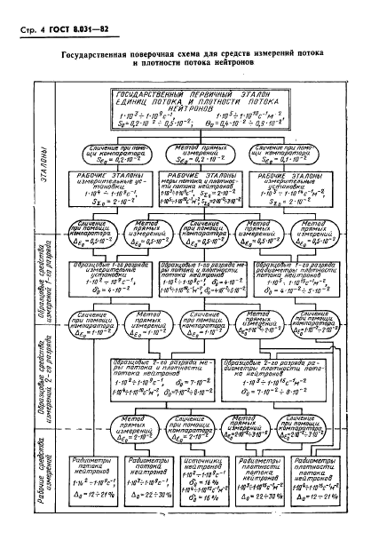 ГОСТ 8.031-82