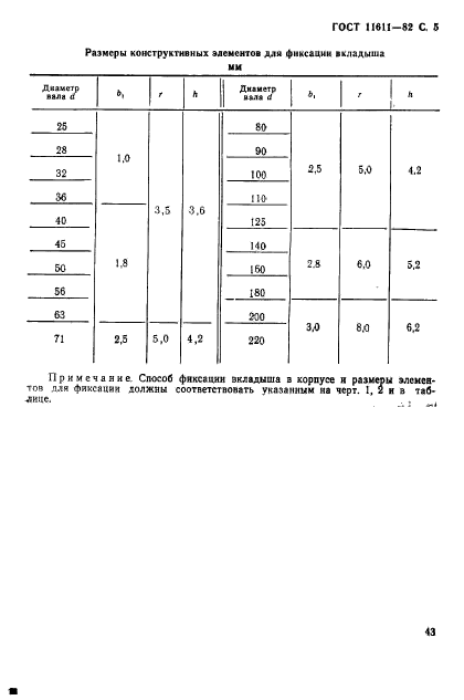 ГОСТ 11611-82