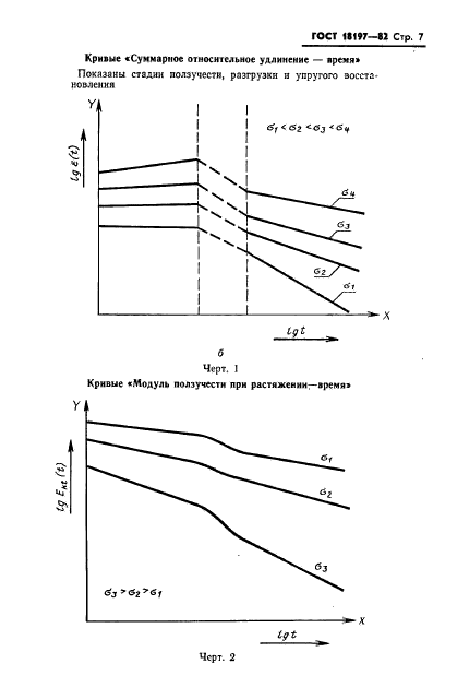 ГОСТ 18197-82