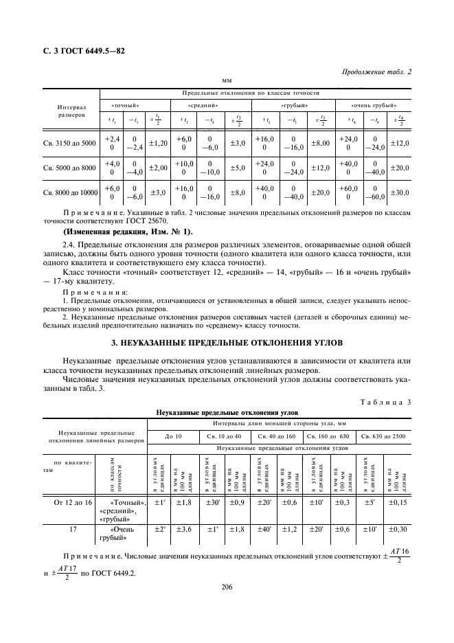 ГОСТ 6449.5-82