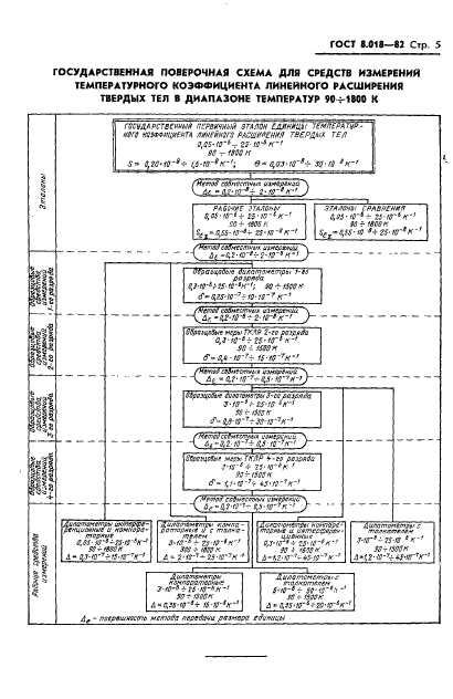 ГОСТ 8.018-82