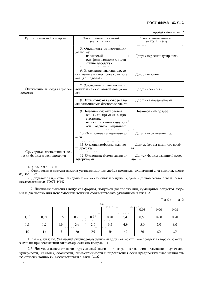 ГОСТ 6449.3-82