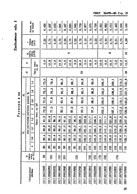 ГОСТ 25479-82