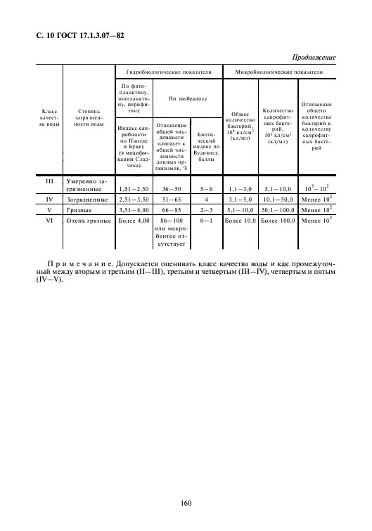 ГОСТ 17.1.3.07-82