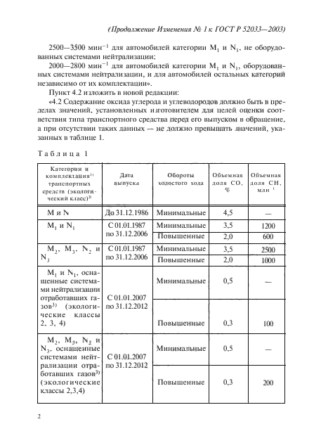 ГОСТ Р 52033-2003