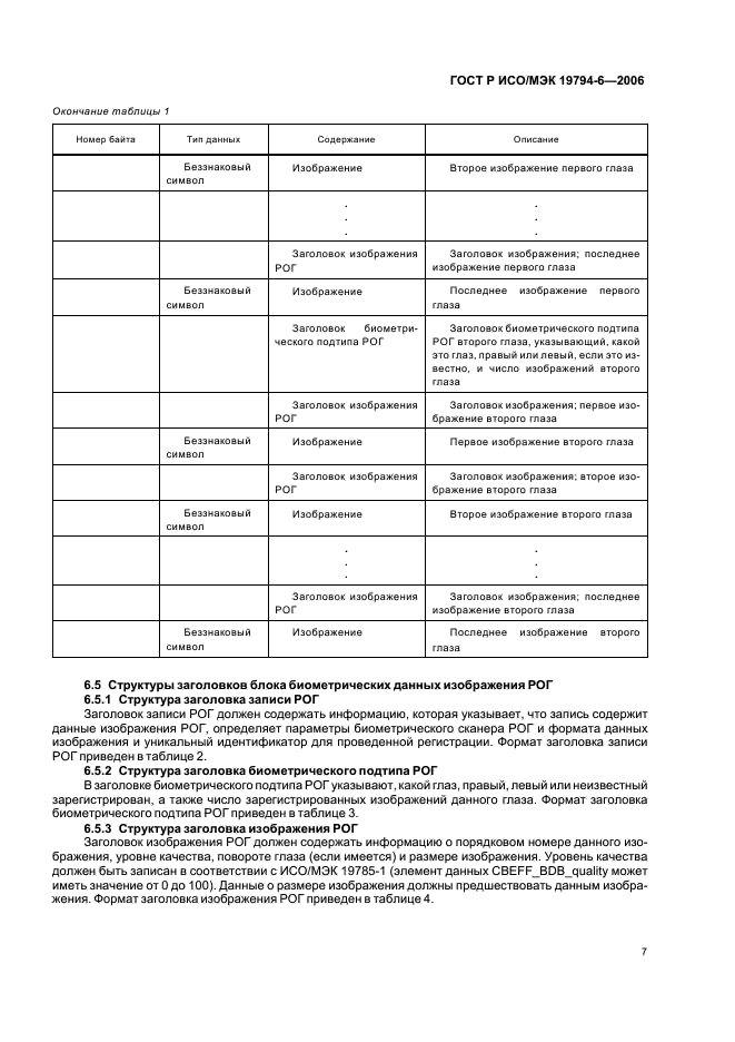 ГОСТ Р ИСО/МЭК 19794-6-2006