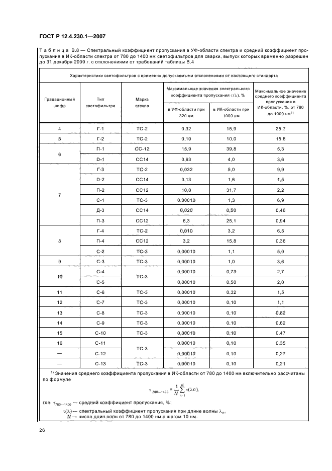 ГОСТ Р 12.4.230.1-2007