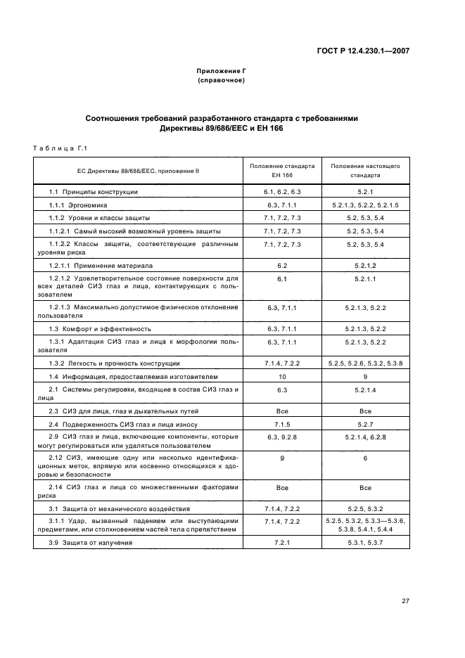 ГОСТ Р 12.4.230.1-2007