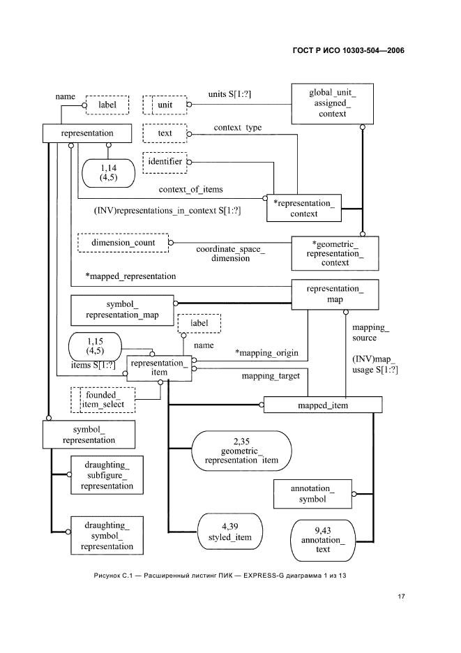 ГОСТ Р ИСО 10303-504-2006