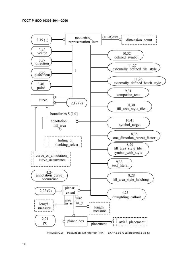 ГОСТ Р ИСО 10303-504-2006