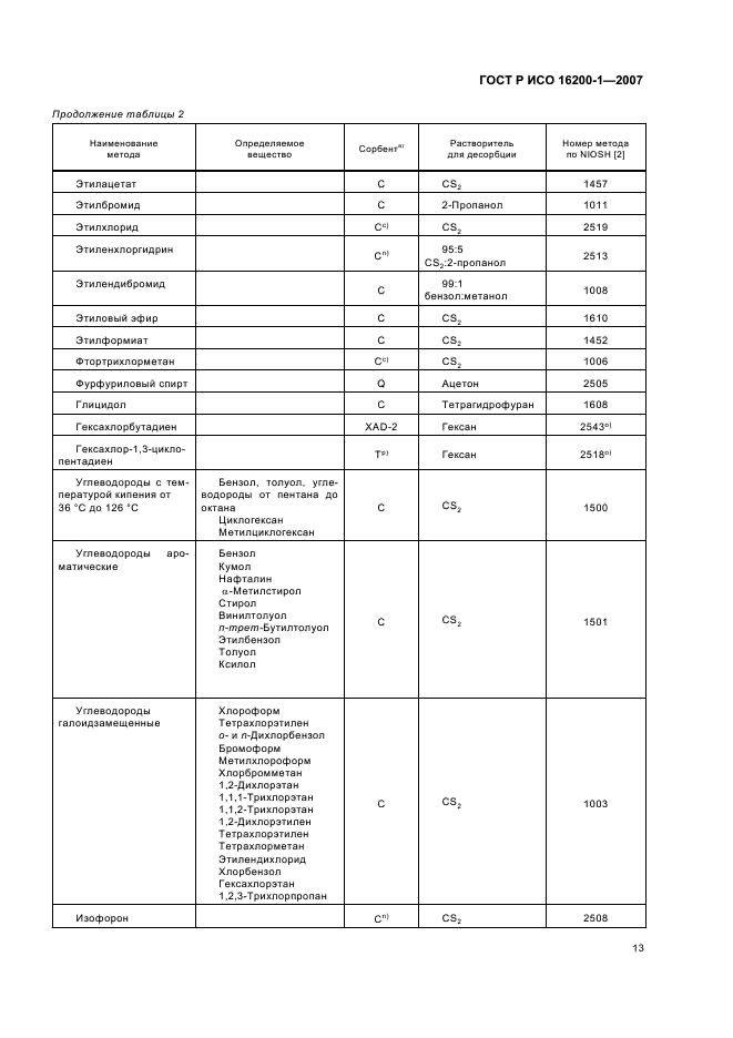 ГОСТ Р ИСО 16200-1-2007