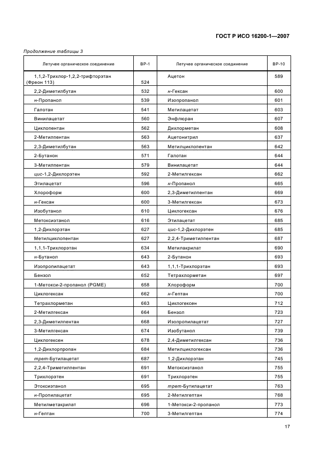 ГОСТ Р ИСО 16200-1-2007