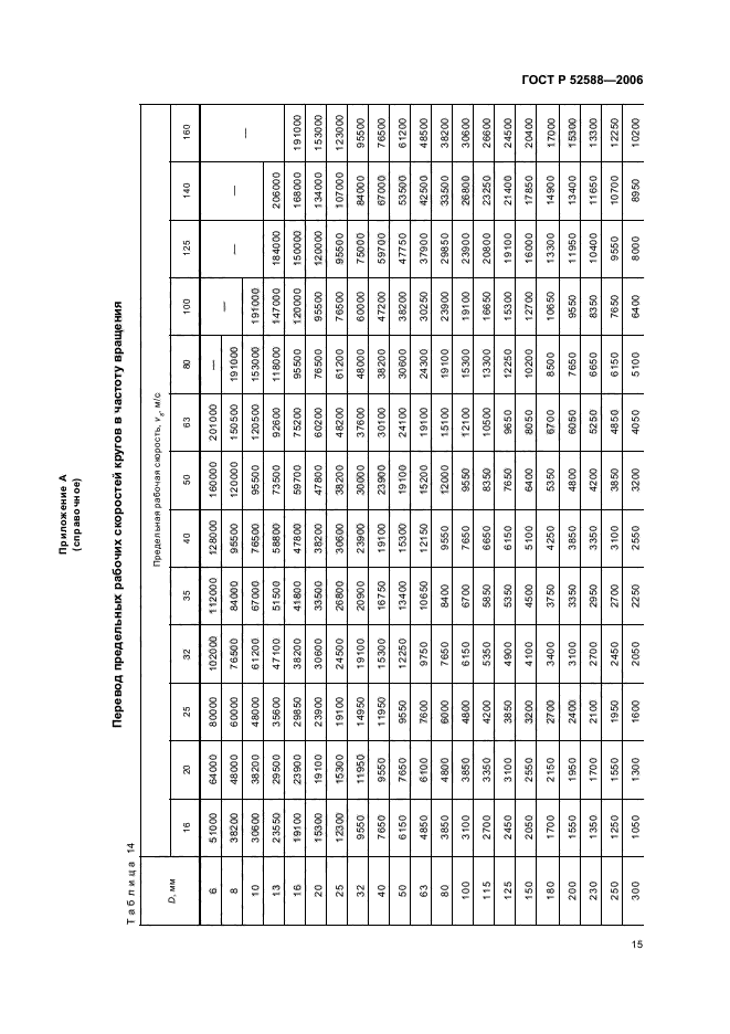 ГОСТ Р 52588-2006