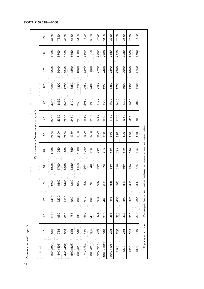 ГОСТ Р 52588-2006