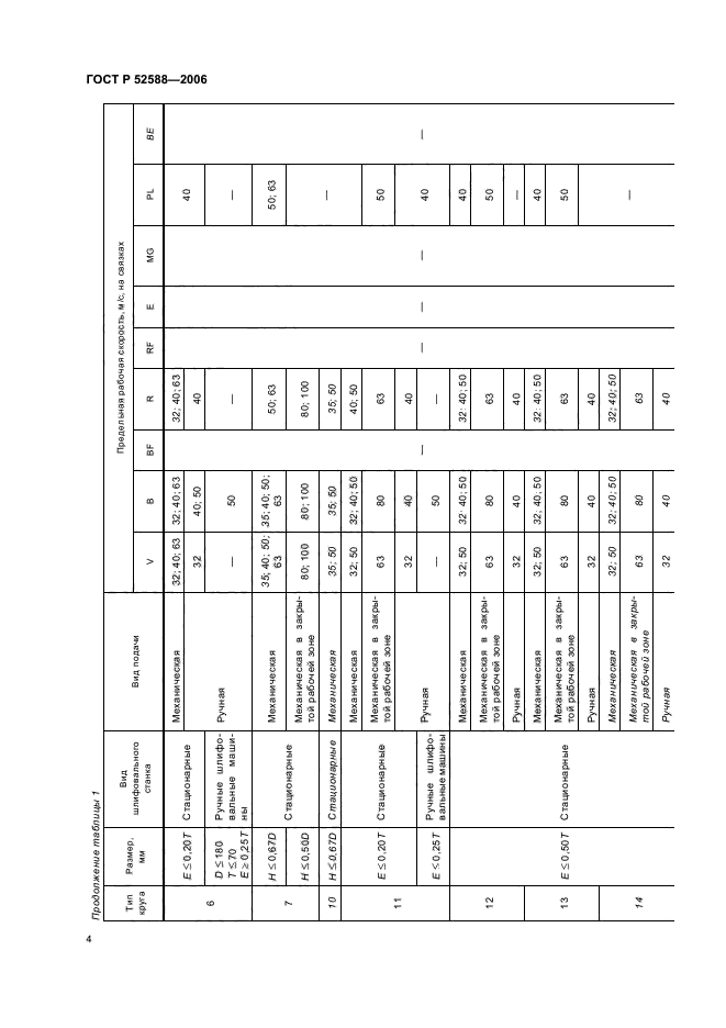 ГОСТ Р 52588-2006