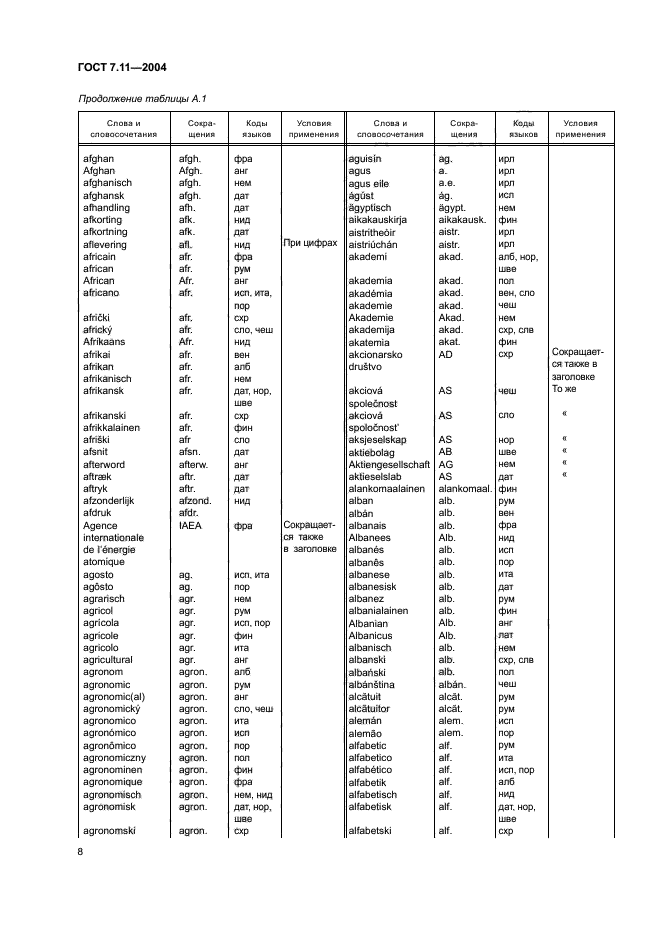 ГОСТ 7.11-2004