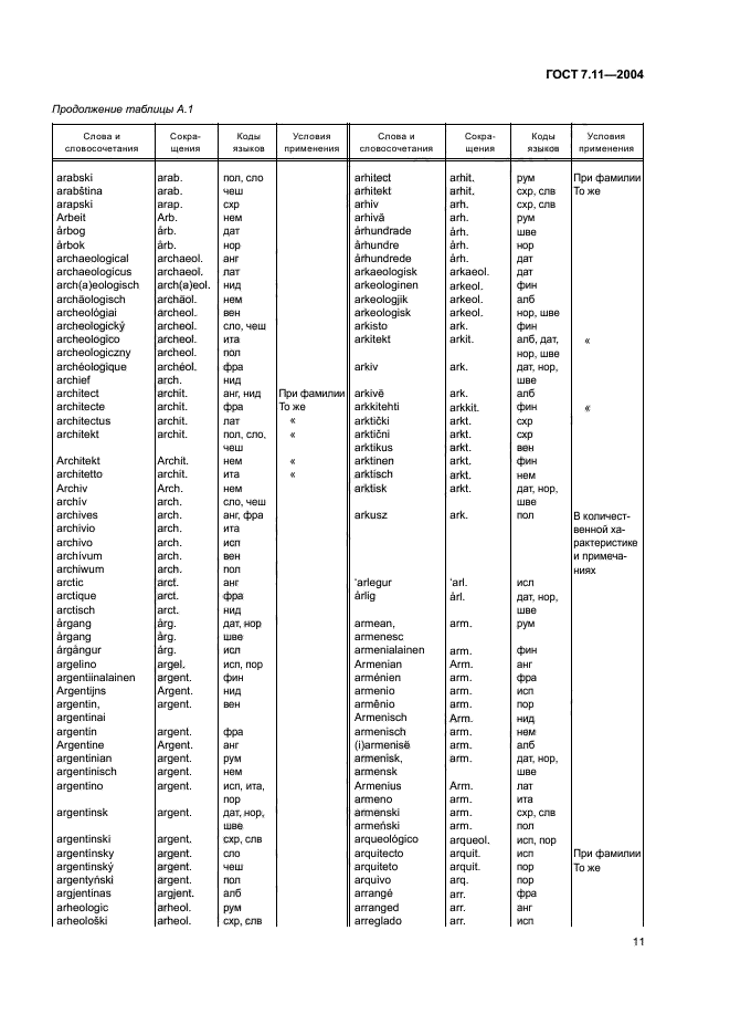 ГОСТ 7.11-2004