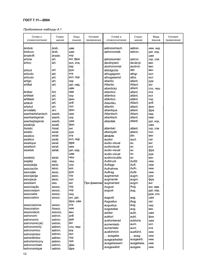 ГОСТ 7.11-2004