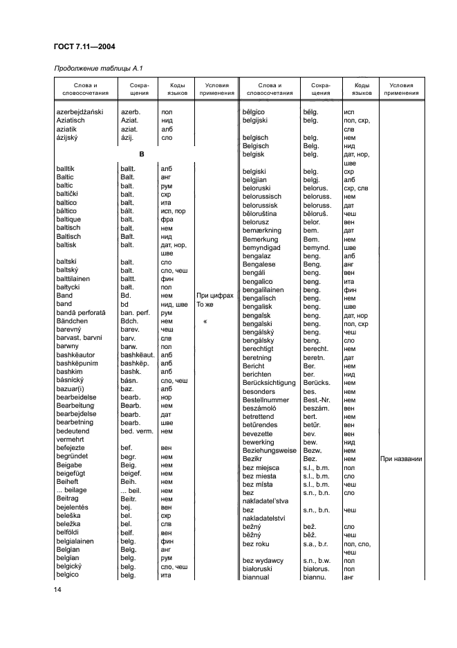 ГОСТ 7.11-2004