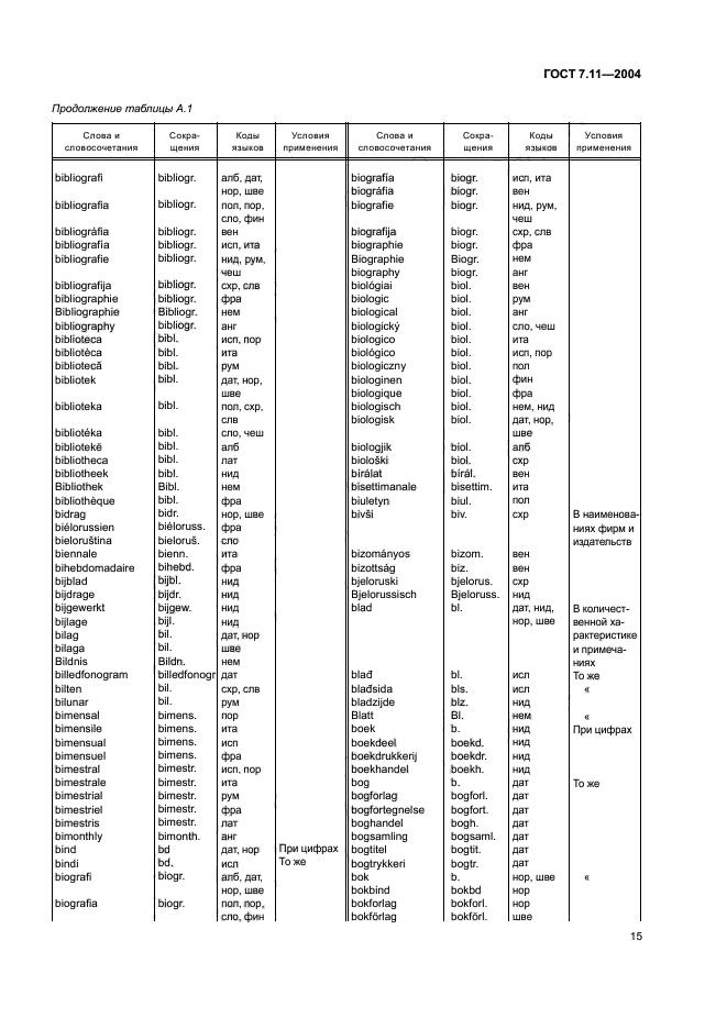 ГОСТ 7.11-2004