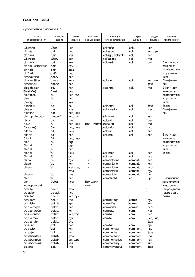 ГОСТ 7.11-2004