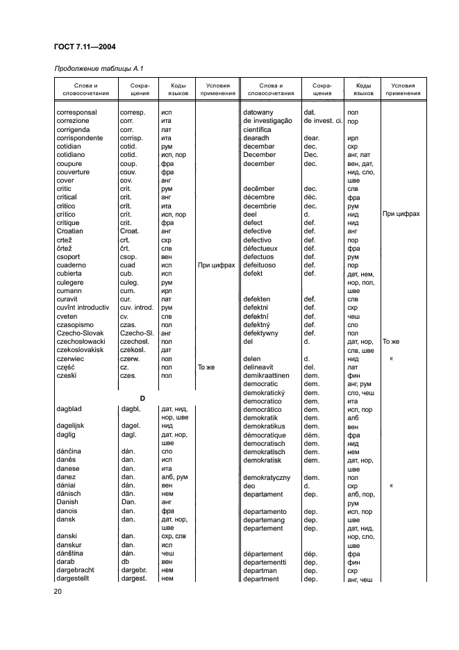 ГОСТ 7.11-2004