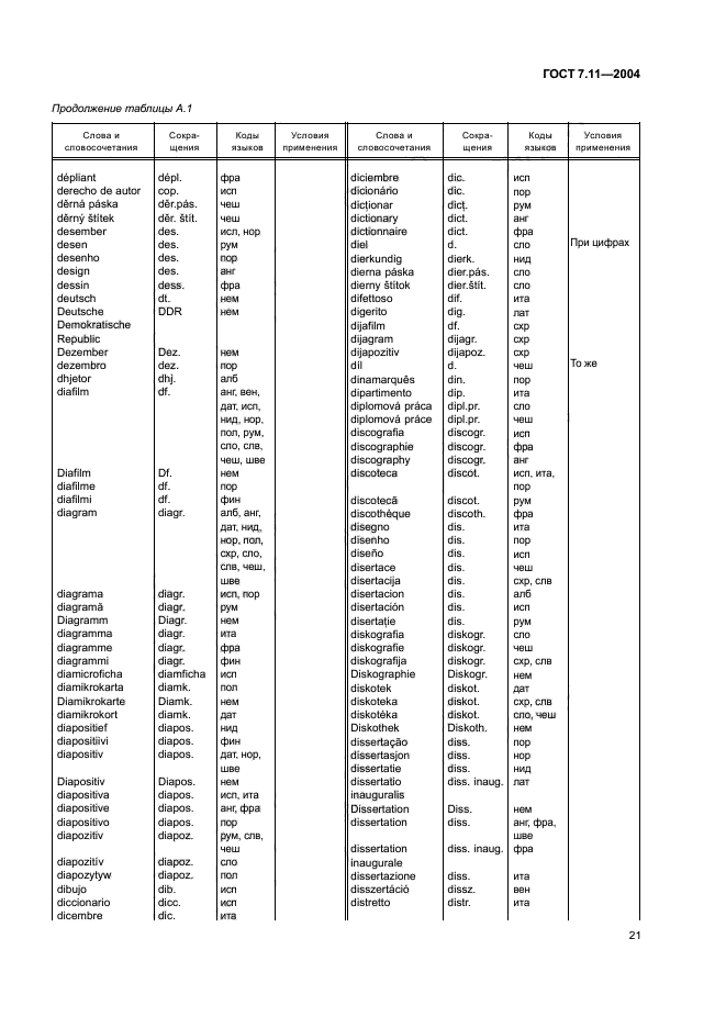 ГОСТ 7.11-2004