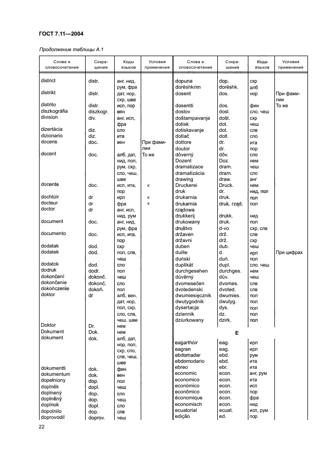 ГОСТ 7.11-2004