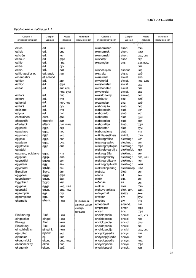 ГОСТ 7.11-2004