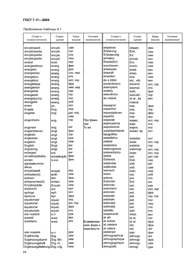 ГОСТ 7.11-2004