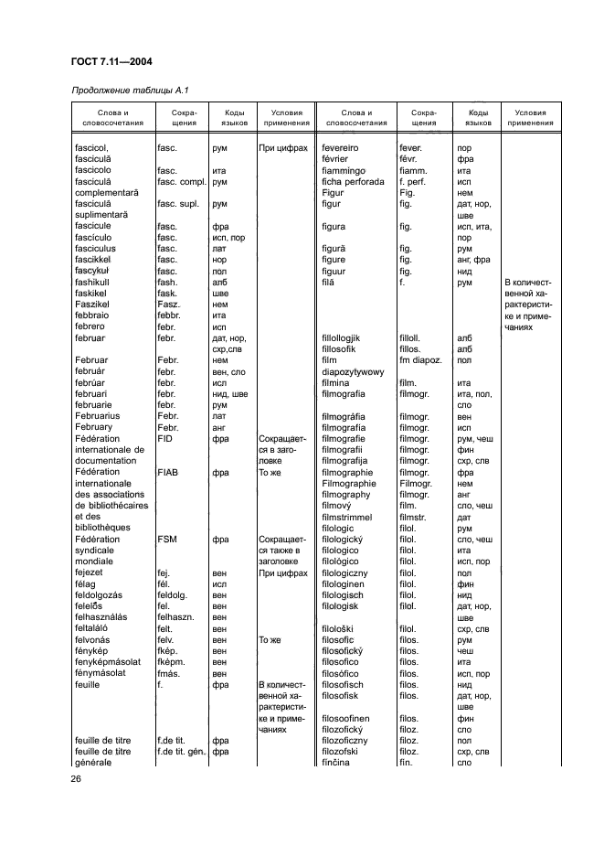 ГОСТ 7.11-2004