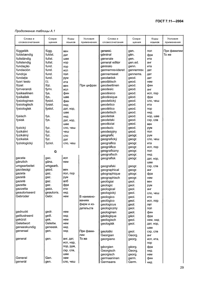 ГОСТ 7.11-2004