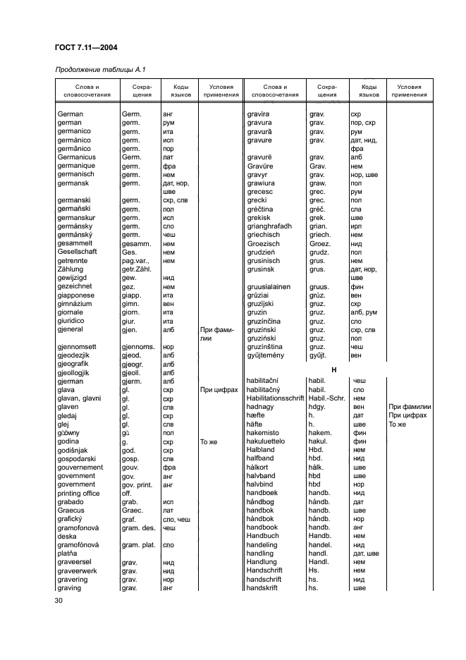 ГОСТ 7.11-2004