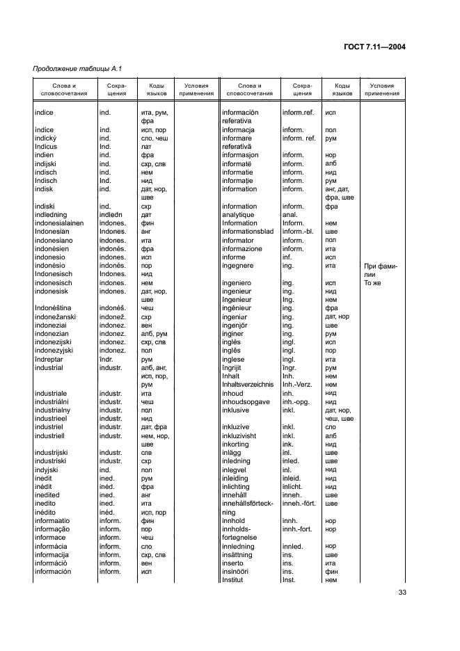 ГОСТ 7.11-2004