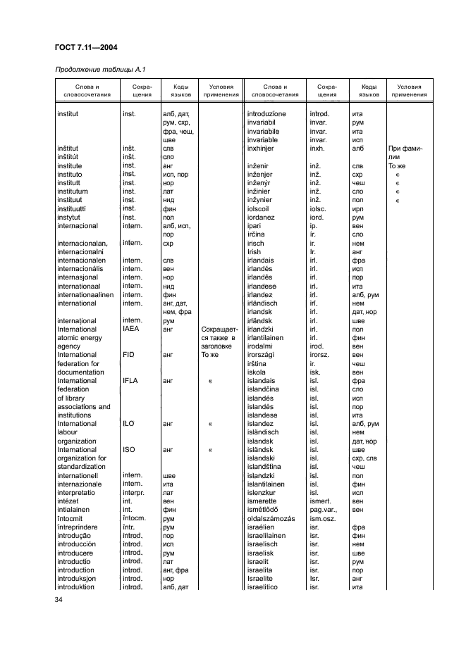 ГОСТ 7.11-2004