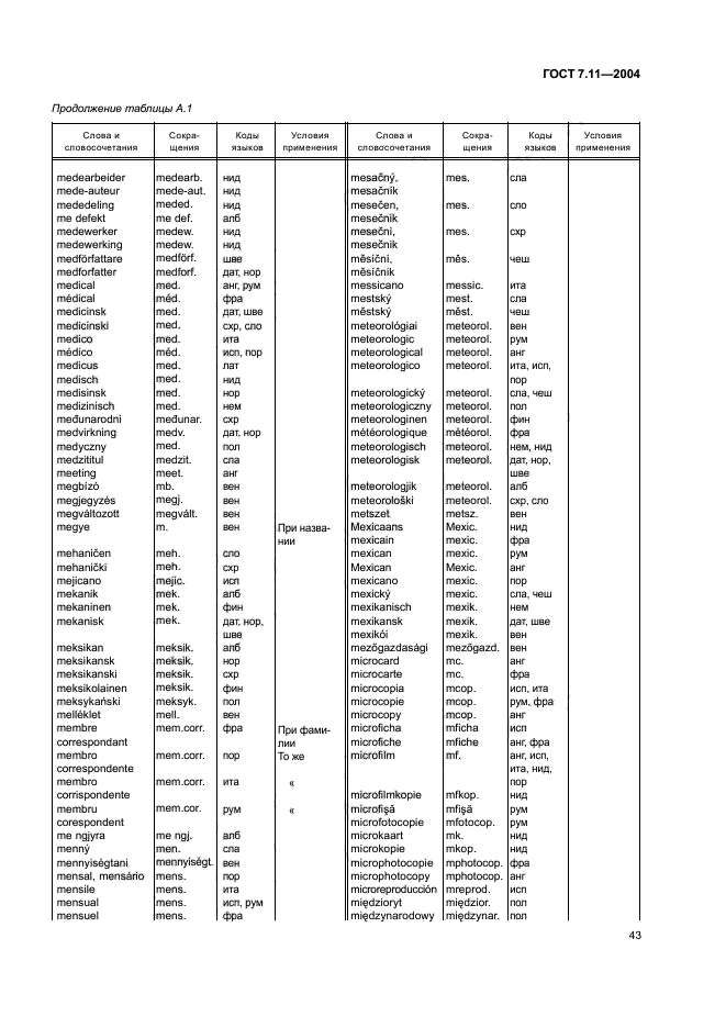 ГОСТ 7.11-2004