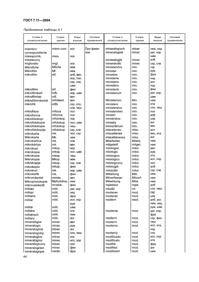 ГОСТ 7.11-2004