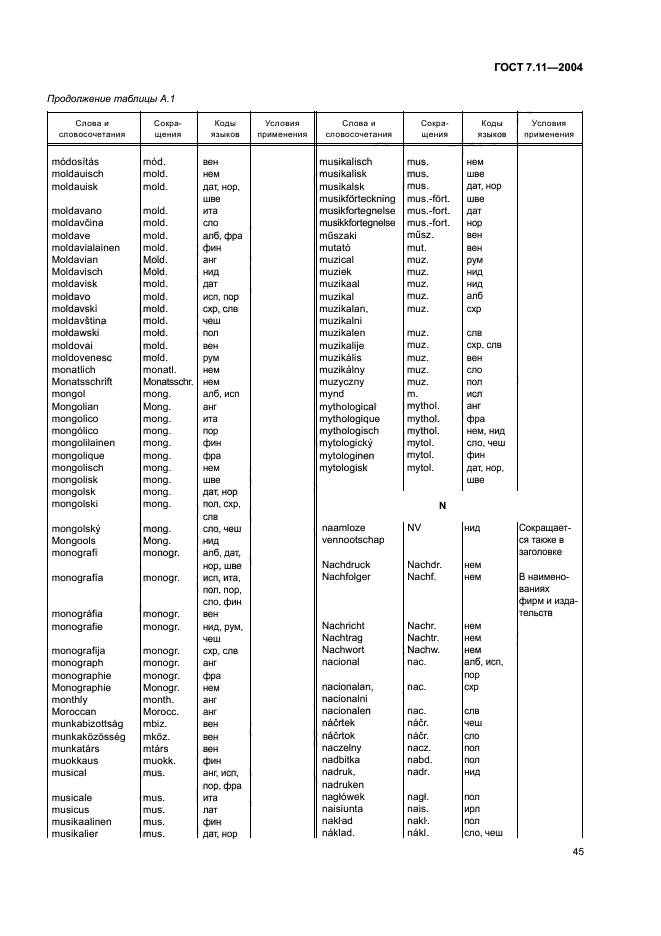 ГОСТ 7.11-2004